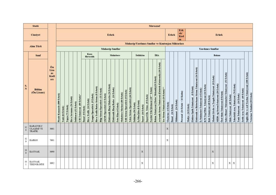 MSB 2025 astsubay alımı mezuniyet şartı tablosu 174